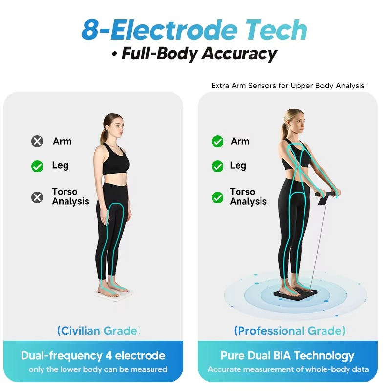 Nouvelle balance intelligente  - Home Gym Body Solid avis et prix